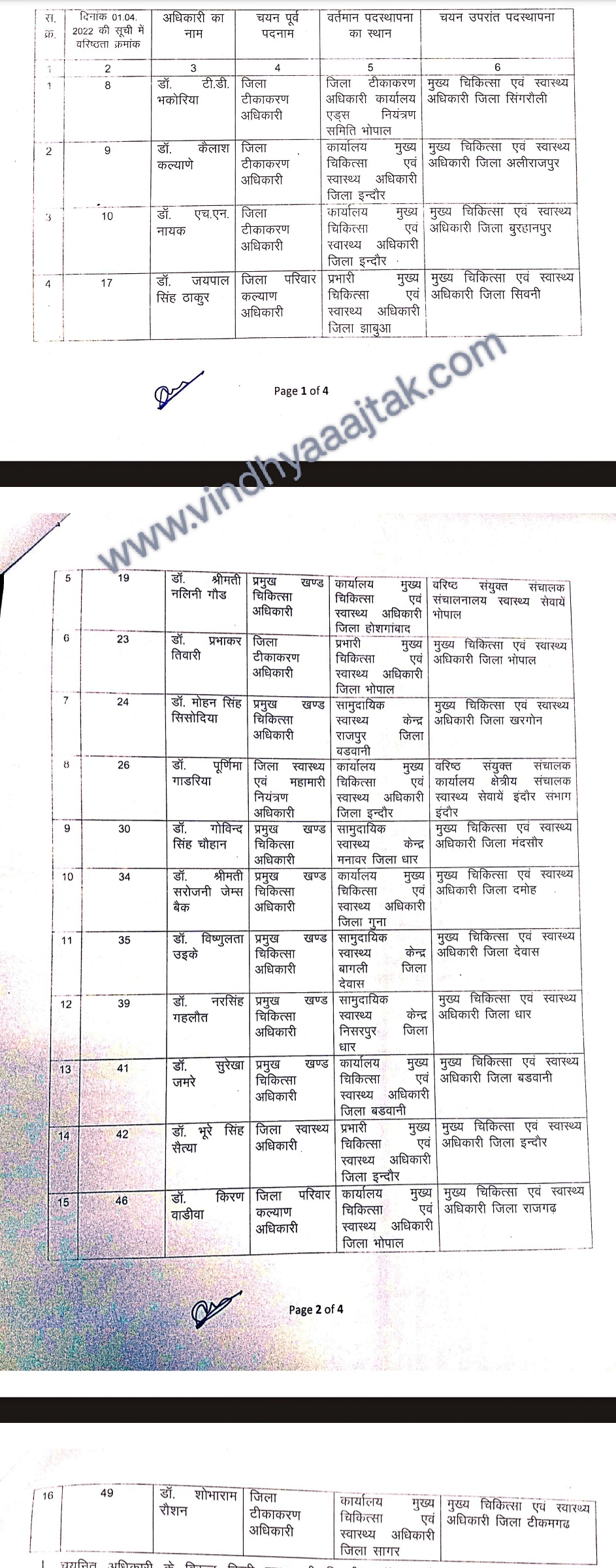 VAT News Breaking: CMHO व सिविल सर्जन के हुए थोकबंद तबादले, सिंगरौली भी; देखिए लिस्ट