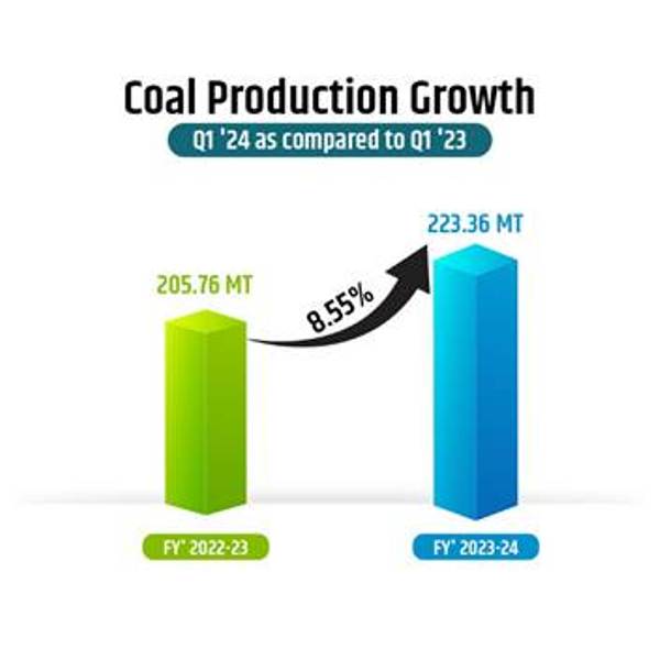 coal production record: सर्वाधिक कोयला उत्पादन कर अर्जित की उपलब्धि; पढ़िए विस्तृत खबर