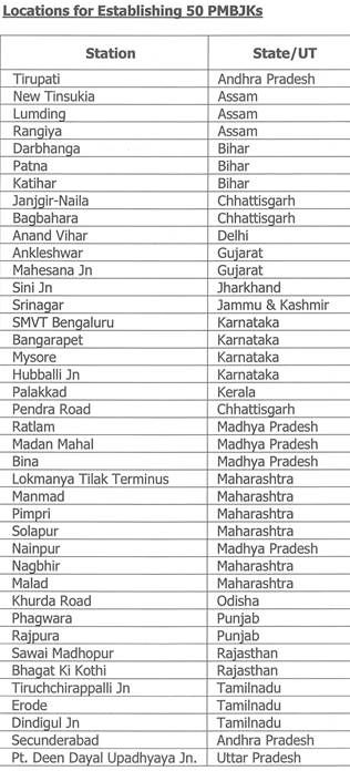 Indian Railways: किन रेलवे स्टेशनों पर स्थापित होगा प्रधानमंत्री भारतीय जनऔषधि केंद्र; देखिये लिस्ट  
