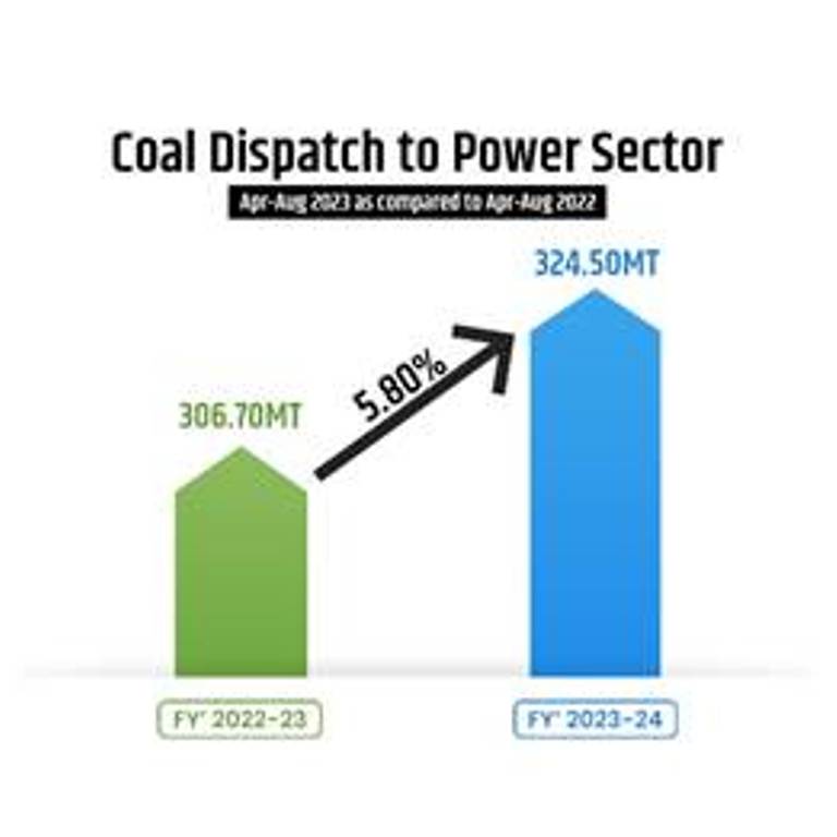 Ministry of Coal: कोयला मंत्रालय द्वारा पुष्टि कोयले की पर्याप्त उपलब्धता; जानिए खबर