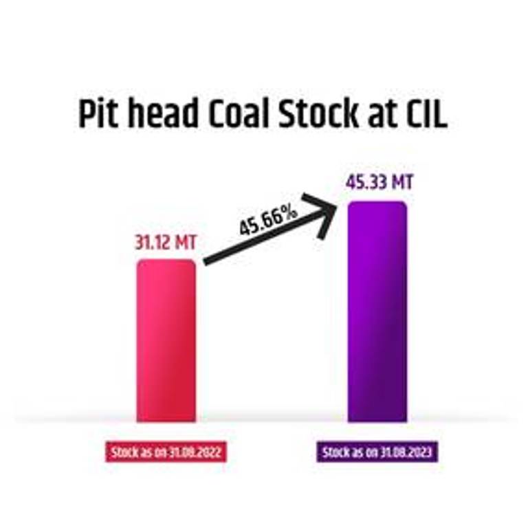 Ministry of Coal: कोयला मंत्रालय द्वारा पुष्टि कोयले की पर्याप्त उपलब्धता; जानिए खबर