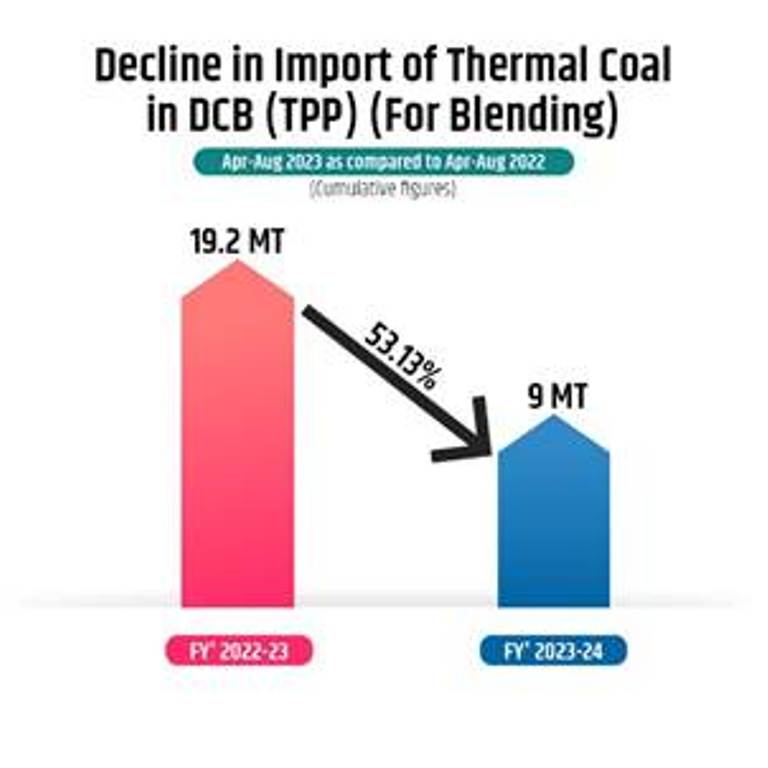 Ministry of Coal: कोयला मंत्रालय द्वारा पुष्टि कोयले की पर्याप्त उपलब्धता; जानिए खबर