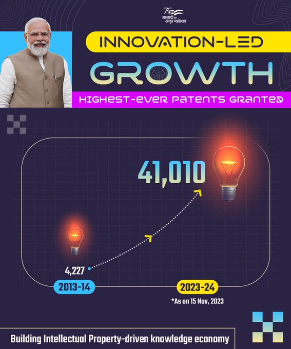 PM Modi: सबसे अधिक पेटेंट की उपलब्धि हासिल करने पर जताई ख़ुशी; जानिए खबर