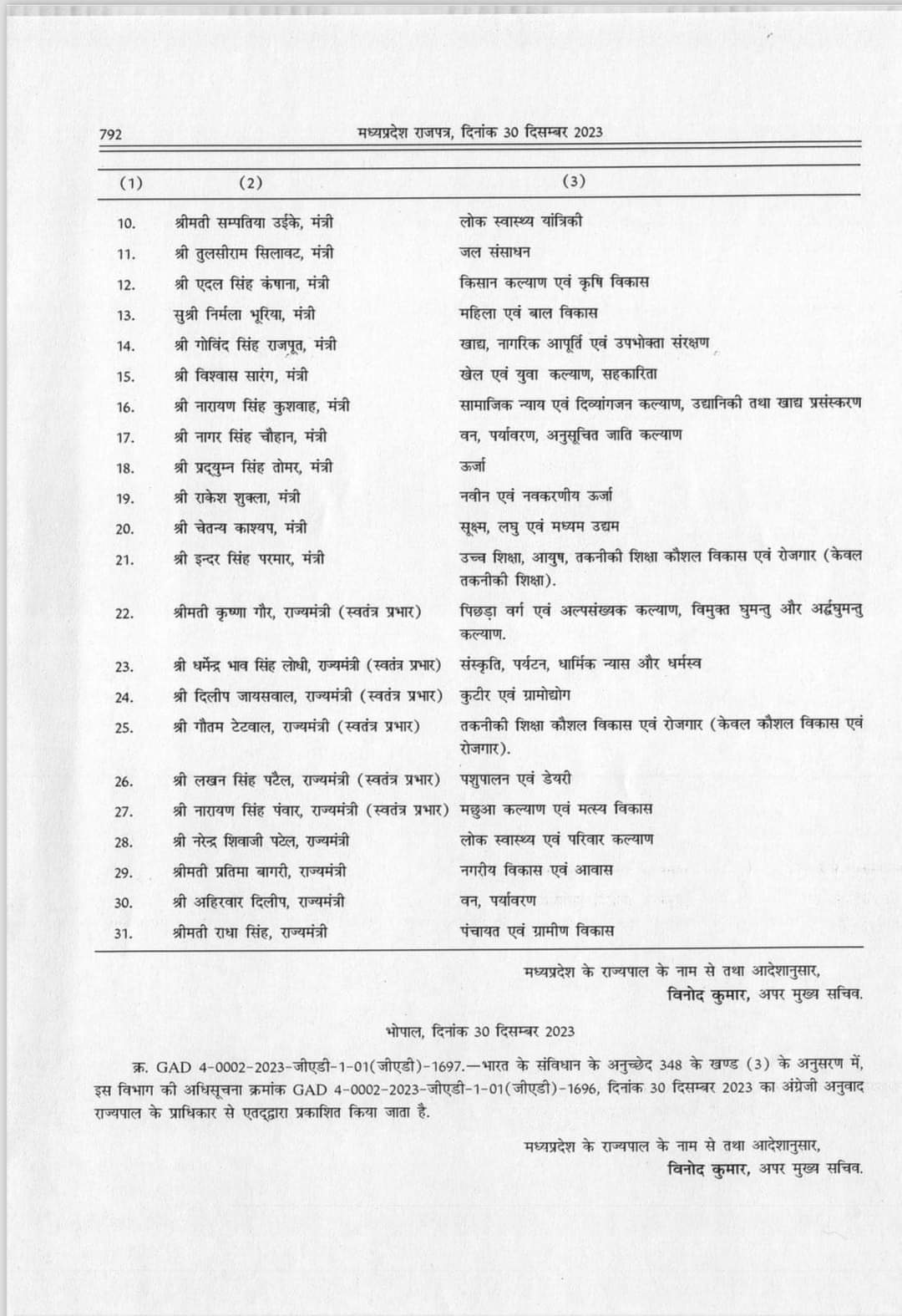 MP Breaking News: मध्य प्रदेश में मोहन सरकार ने मंत्रियों को किया विभागों का बंटवारा; देखिये लिस्ट