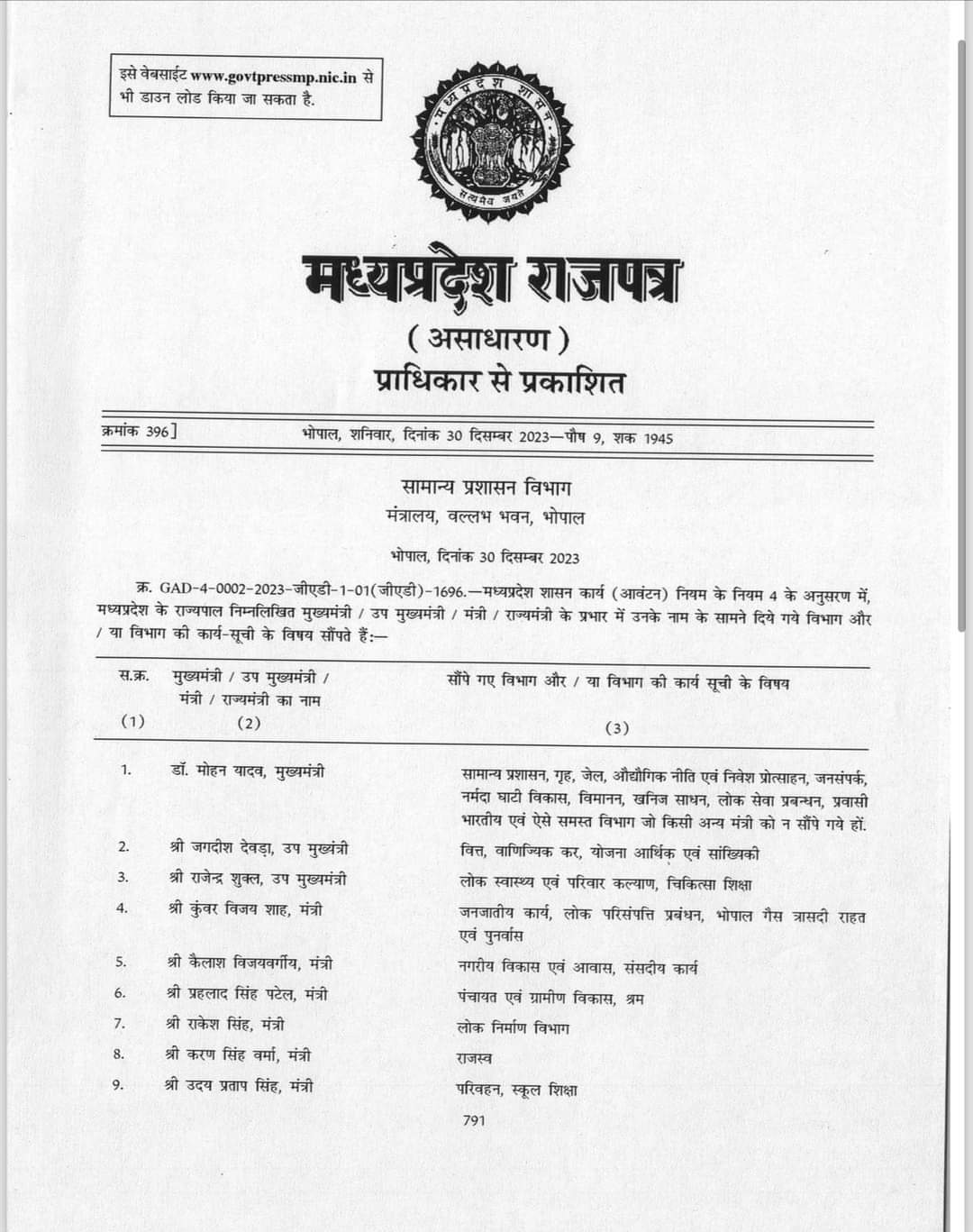 MP Breaking News: मध्य प्रदेश में मोहन सरकार ने मंत्रियों को किया विभागों का बंटवारा; देखिये लिस्ट