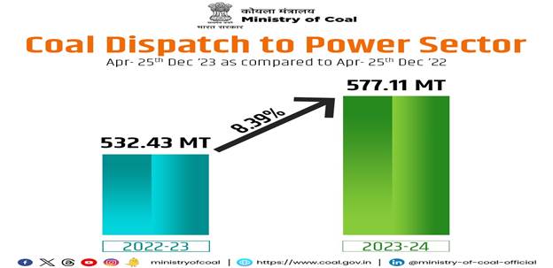 Ministry of Coal: वित्तीय वर्ष 2023-24 में 25 दिसंबर तक कितना कोयला उत्पादन हुआ; जानिए 