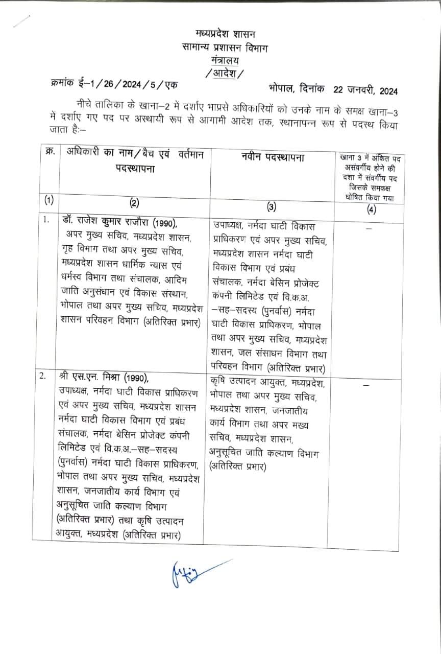 MP News: मध्यप्रदेश में 12 IAS के तबादले; जानिए 