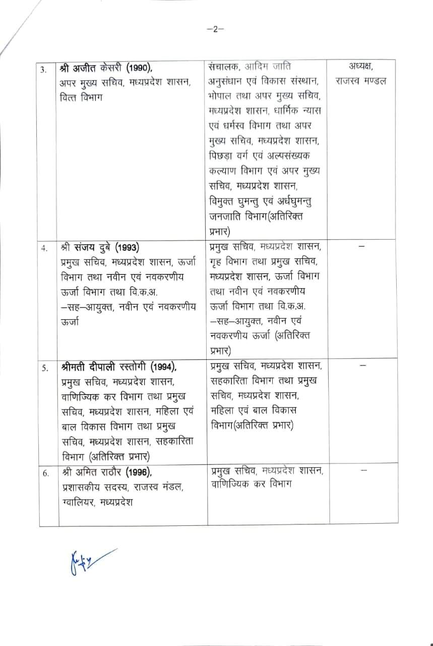 MP News: मध्यप्रदेश में 12 IAS के तबादले; जानिए 