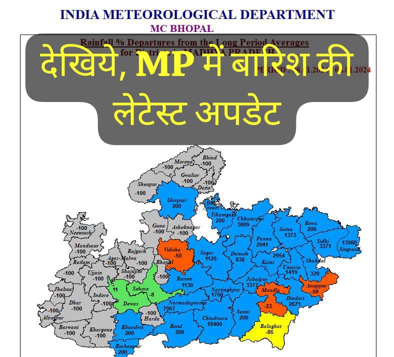 Weather News: MP में 6 जनवरी की सुबह तक कहाँ कितनी हुई बेमौसम बारिश; देखिये लिस्ट