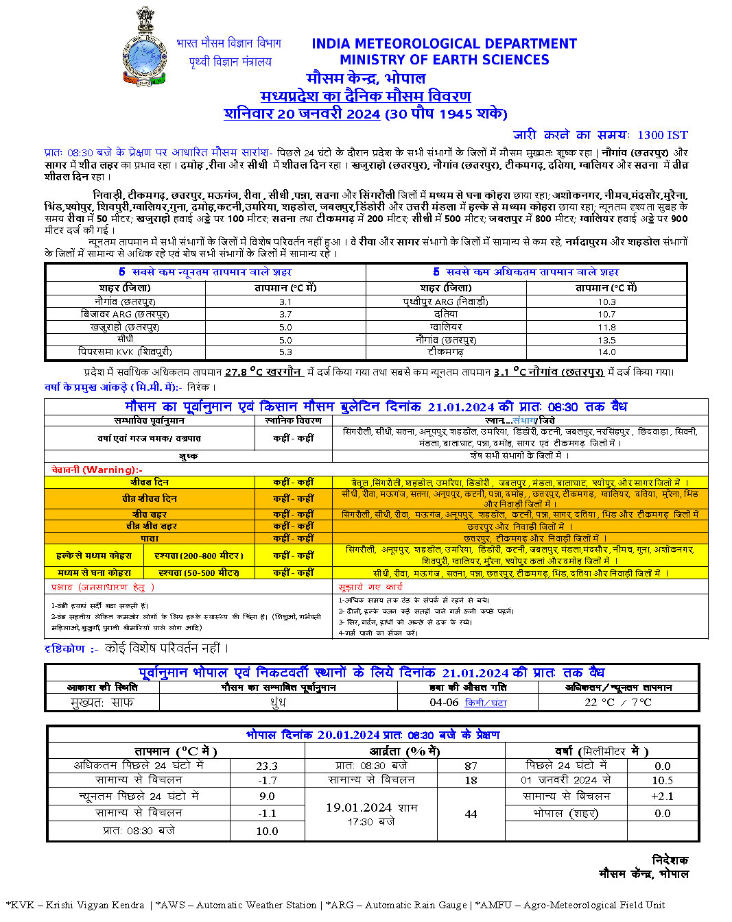 Weather Breaking: सिंगरौली समेत कई जिलों में मौसम केंद्र का यलो-अरेंज अलर्ट; जानिए