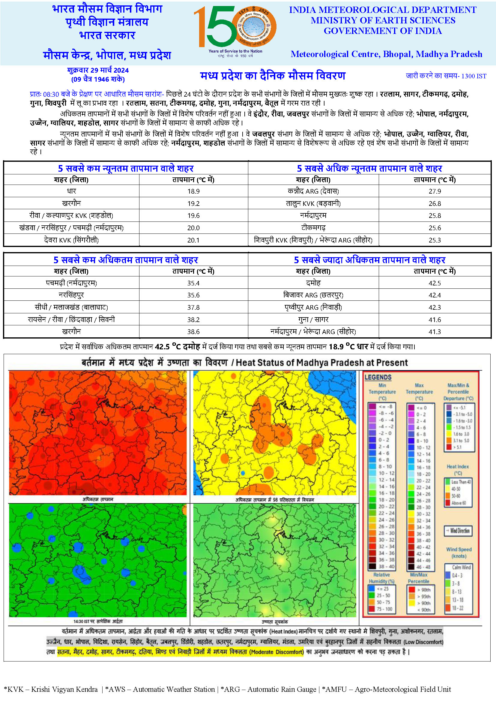 mp weather alert: मप्र में 30 मार्च को किन-किन जिलों में बारिश, आंधी, वज्रपात के बन रहे हालत?; देखिये ताज़ा रिपोर्ट