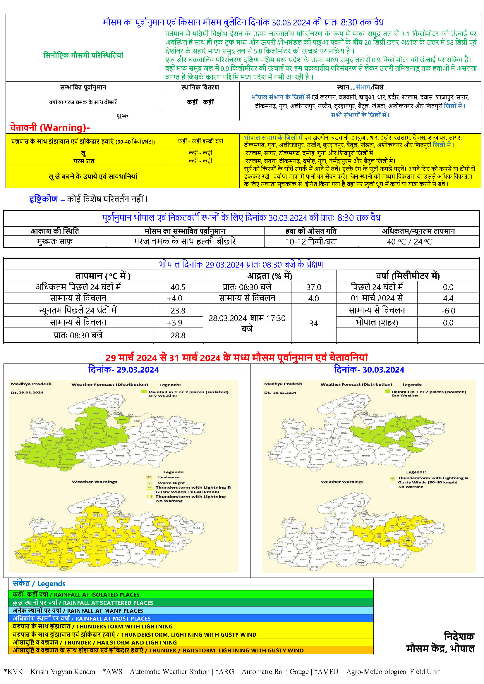 mp weather alert: मप्र में 30 मार्च को किन-किन जिलों में बारिश, आंधी, वज्रपात के बन रहे हालत?; देखिये ताज़ा रिपोर्ट