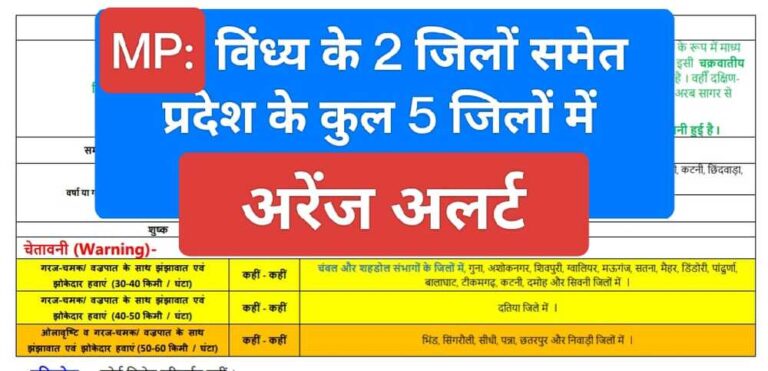 MP Weather Alert: 4 मार्च को विंध्य के किन दो जिलों में ओलावृष्टि व आंधी का ऑरेंज अलर्ट?: जानिए
