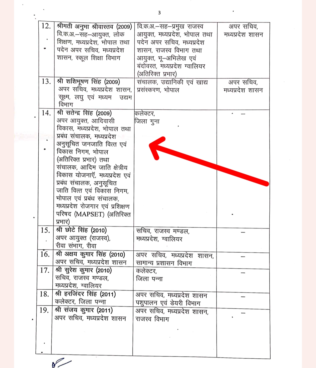 MP News: सतेंद्र सिंह होंगे गुना जिले के कलेक्टर; देखिए लिस्ट