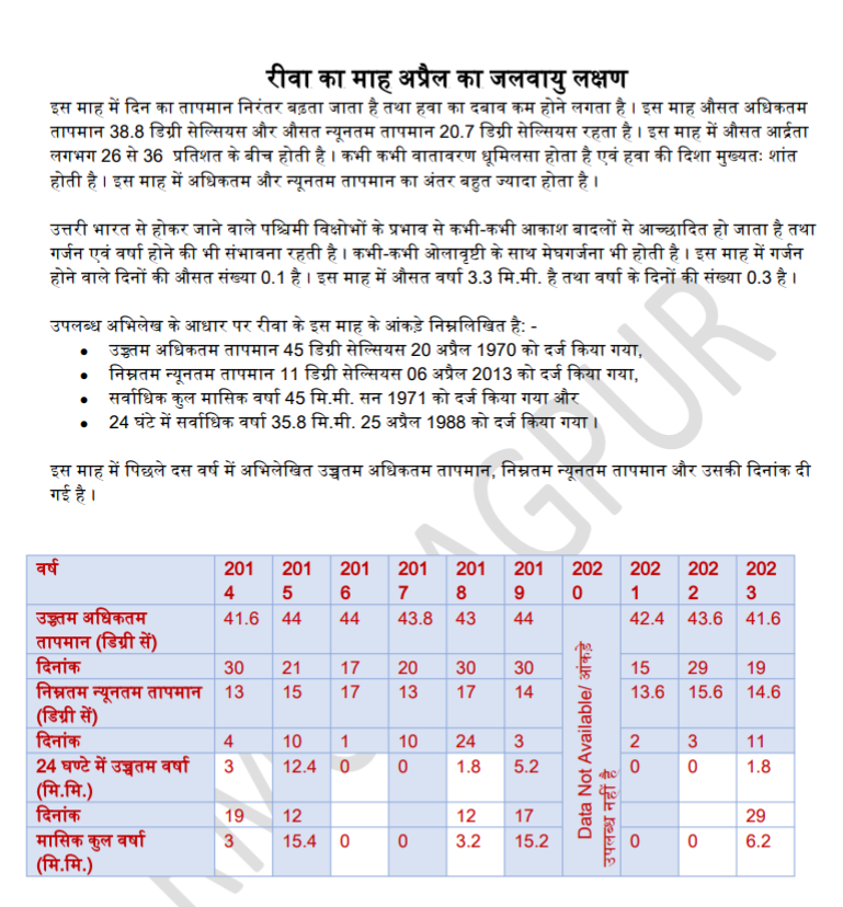 Weather Report: अप्रैल माह दौरान रीवा में कैसे रहेगा मौसम का मिजाज?; जानिए मौसम केंद्र का पूर्वानुमान