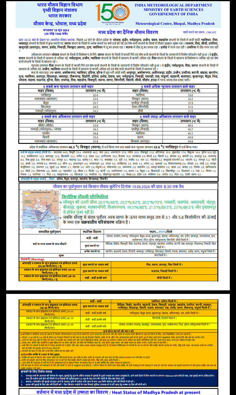 Weather News: सिंगरौली, रीवा, सीधी, मऊगंज, सतना सहित MP के इन जिलों में बदलने वाला है मौसम; जानिए 