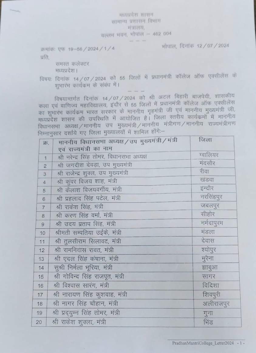 MP News: MP के किस जिले में कौन करेगा PM एक्सीलेंस ऑफ कॉलेज का शुभारंभ?; देखिए लिस्ट