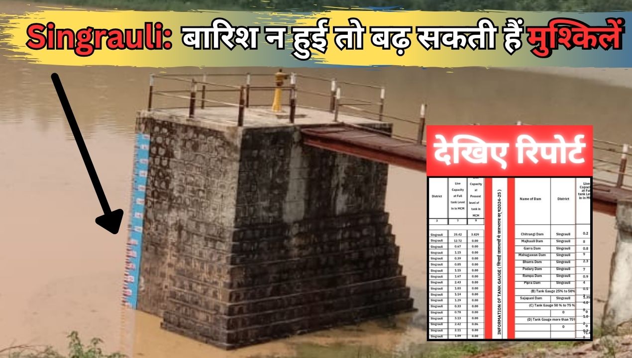 Singrauli News: सिंगरौली जिले के जलाशयों पर गहराया जलसंकट!; जानिए