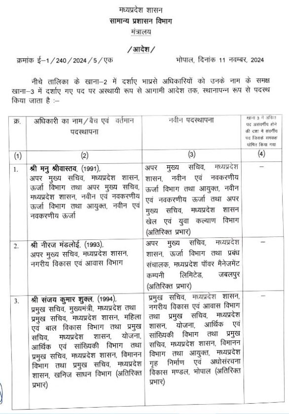 IAS Transfer in MP: मध्य प्रदेश में आधी रात को चला तबादला एक्सप्रेस, 26 IAS अधिकारियों का हुआ तबादला, देखे लिस्ट