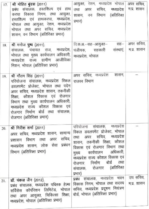 IAS Transfer in MP: मध्य प्रदेश में आधी रात को चला तबादला एक्सप्रेस, 26 IAS अधिकारियों का हुआ तबादला, देखे लिस्ट