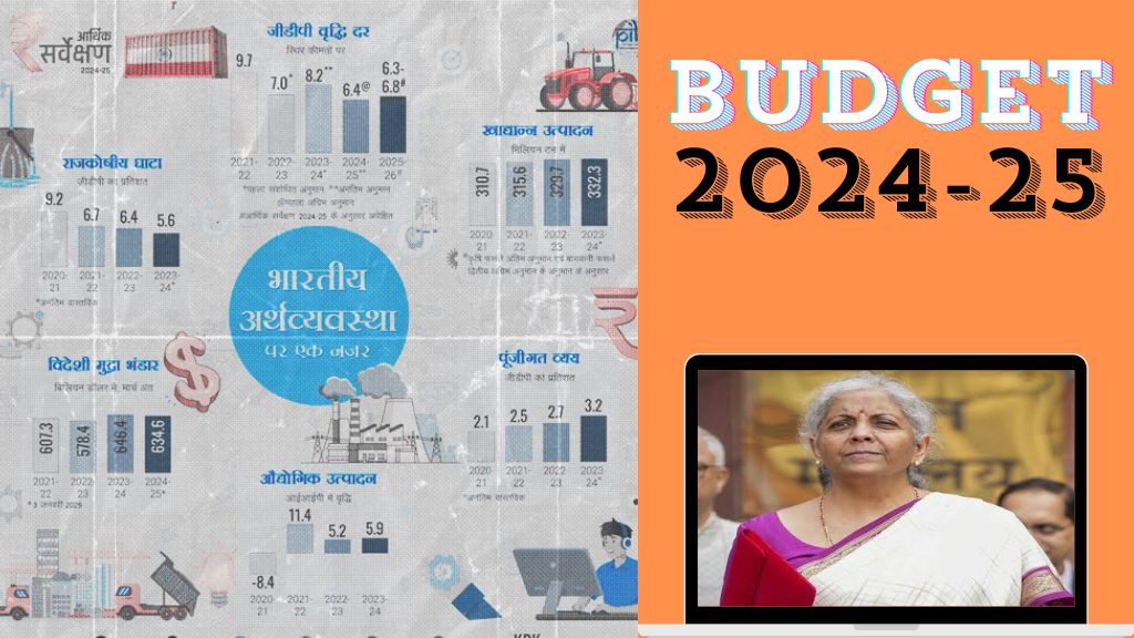 Budget 2025: 2025 में भारत का वास्त्विक जीडीपी वृद्धि 6.4% रही, 2026 में 6.3% से 6.8% तक रहने का अनुमान; जानिए