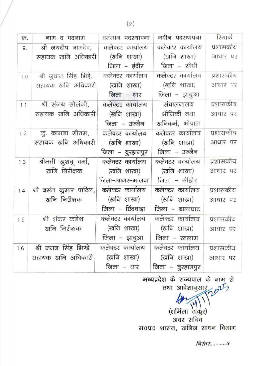MP News: सीधी, सिंगरौली, शहडोल, अनूपपुर के खनिज अधिकारियों के तबादले; देखिए लिस्ट