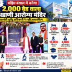 Adani News: पश्चिम बंगाल में बनेगा 2,000 बेड वाला ‘अडाणी आरोग्य मंदिर’, 4000 करोड़ से अधिक का निवेश Adani News: पश्चिम बंगाल में बनेगा 2,000 बेड वाला ‘अडाणी आरोग्य मंदिर’, 4000 करोड़ से अधिक का निवेश
