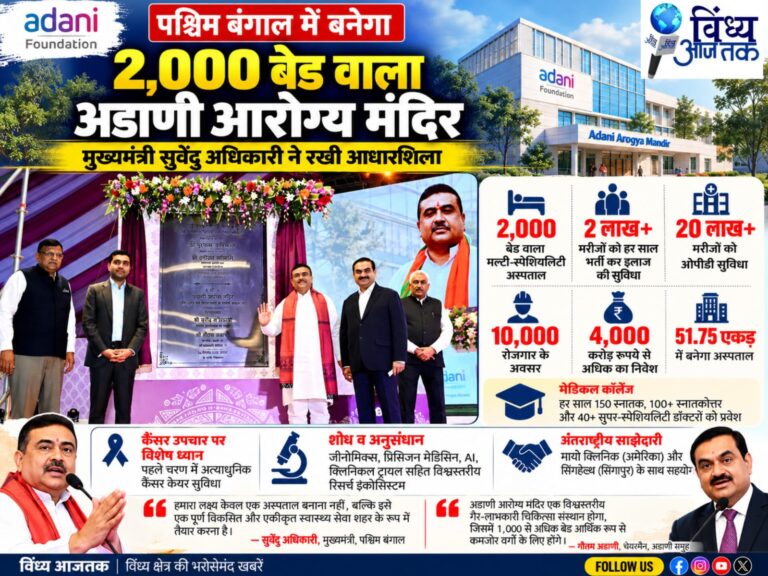 Adani News: पश्चिम बंगाल में बनेगा 2,000 बेड वाला ‘अडाणी आरोग्य मंदिर’, 4000 करोड़ से अधिक का निवेश